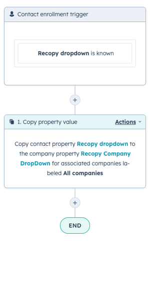 HACK PROPERTY 1