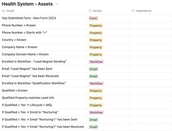 Health System 1,5