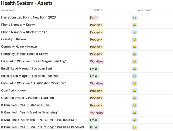 Health System 2