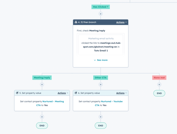 Optimized Workflow 12