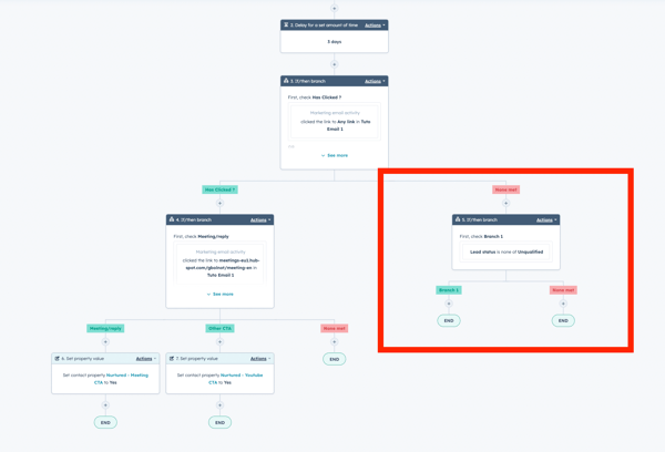 Optimized Workflow 13