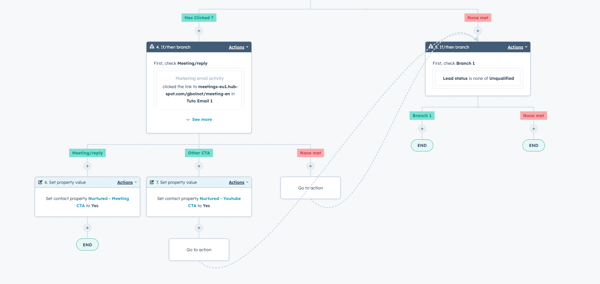 Optimized Workflow 14