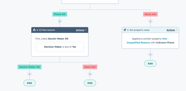 Qualification Workflow 12