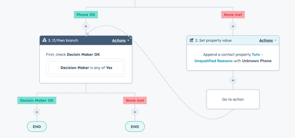 Qualification Workflow 13