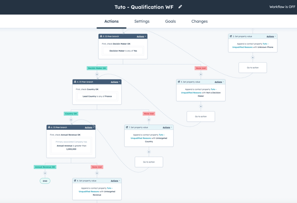 Qualification Workflow 14