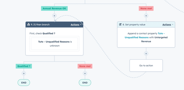 Qualification Workflow 15